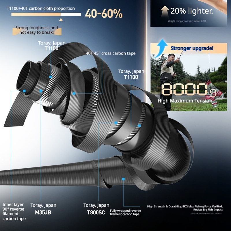 قصبة صيد HASIDA Wave Cutter طو - مراجعة Kastking Reel Zephyr وسعره