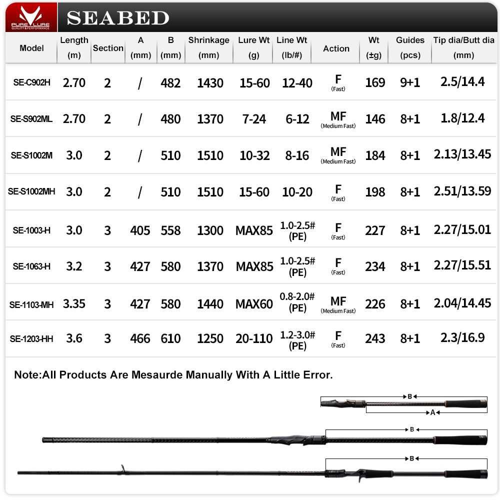 PURELURE SEABED 12FT 3.0m 3.3m - مراجعة Kastking Reel Zephyr وسعره