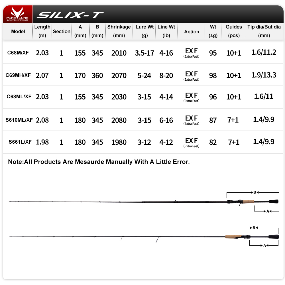 PURELURE SILIX-T 1 قطعة قضيب ف - مراجعة Kastking Reel Zephyr وسعره